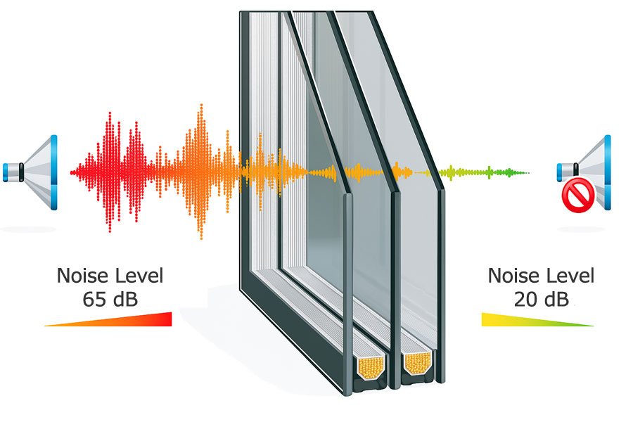 Triple Glazed Windows soundproofing