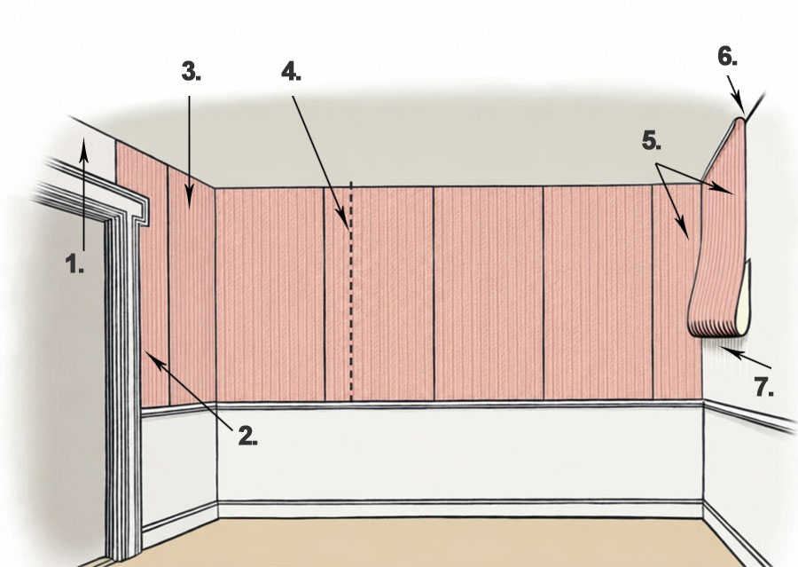 how to put wallpaper on the wall